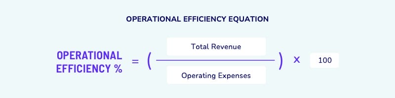 operational efficiency ratio equation