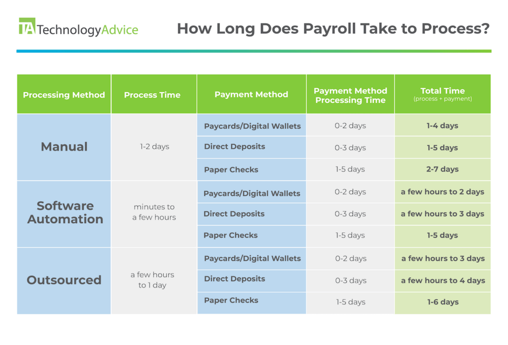 Payroll-Processing-Time
