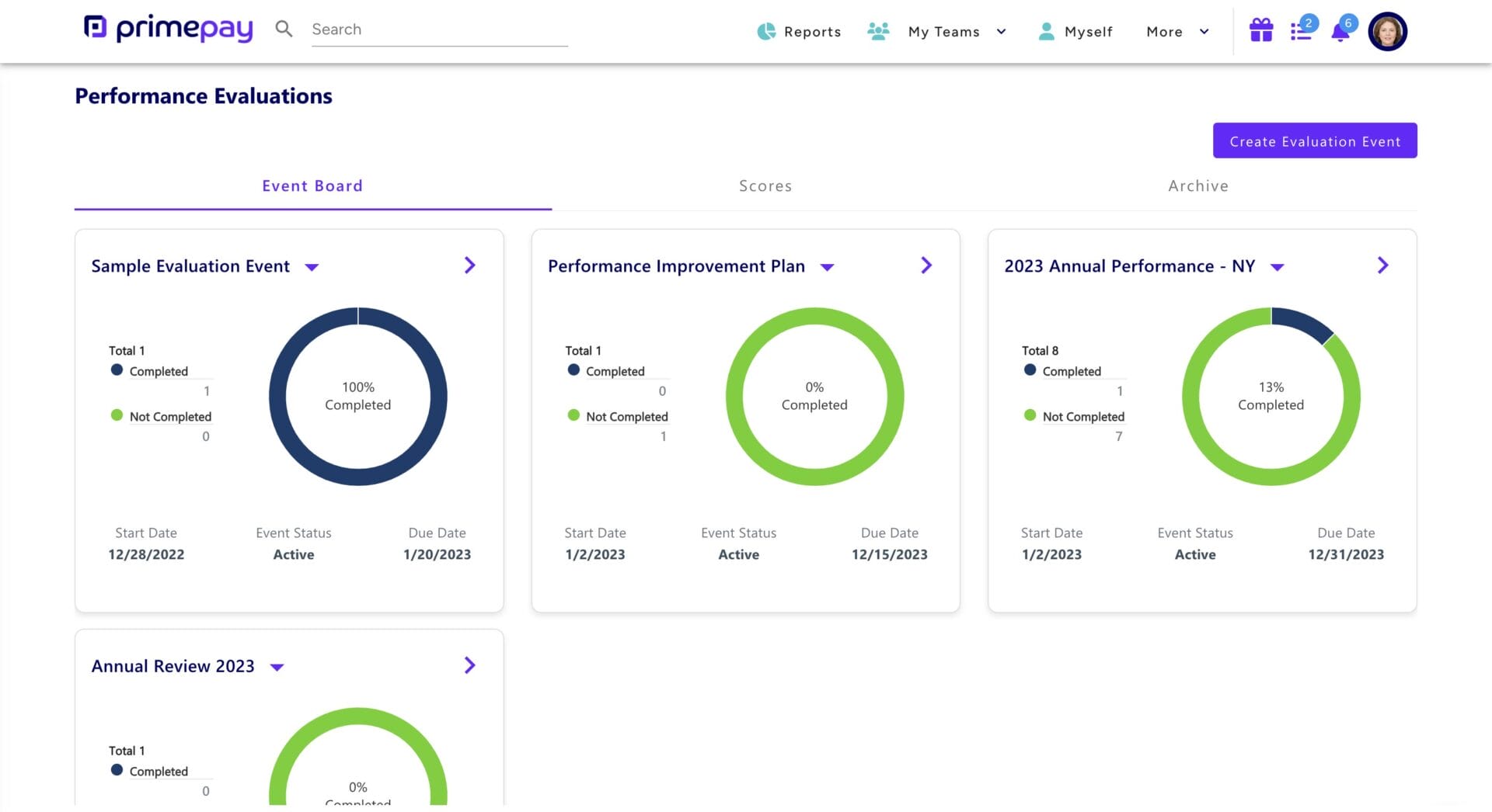 Events on performance management dashboard