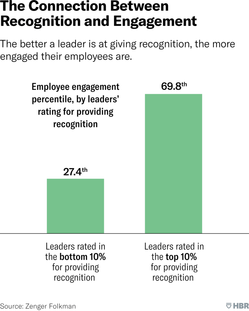 employee recognition and engagement data