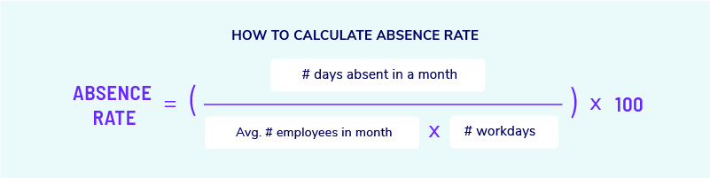 _calc_absence_rate