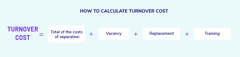 _calc_turnover_cost