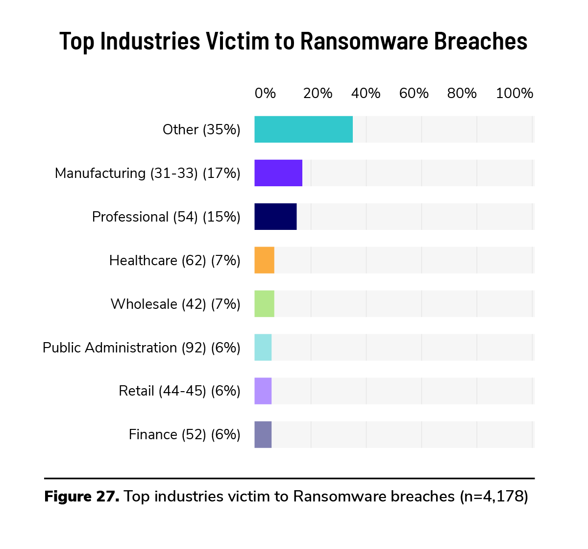 What Is Cyber Liability Insurance and Why It Matters for Your Business 1 Cyber insurance data