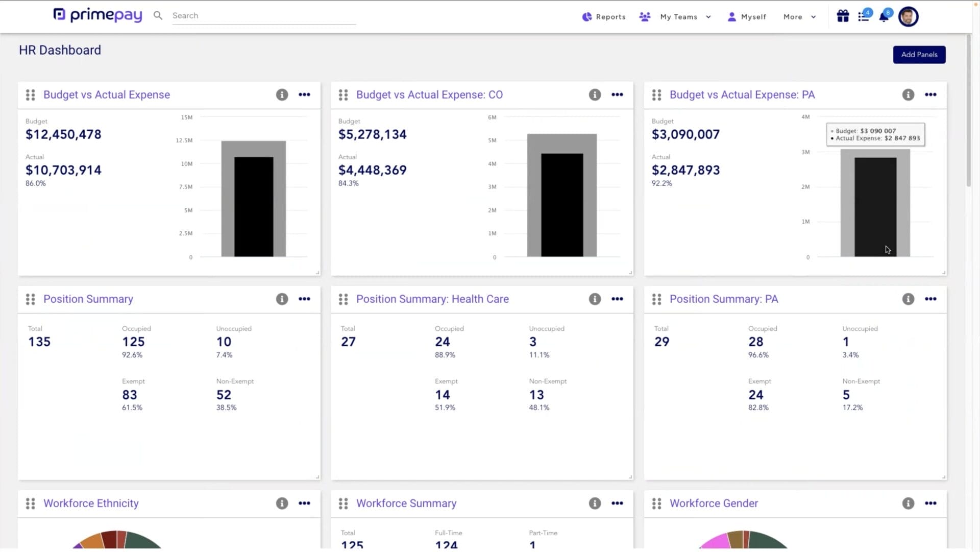 HR dashboard of reports