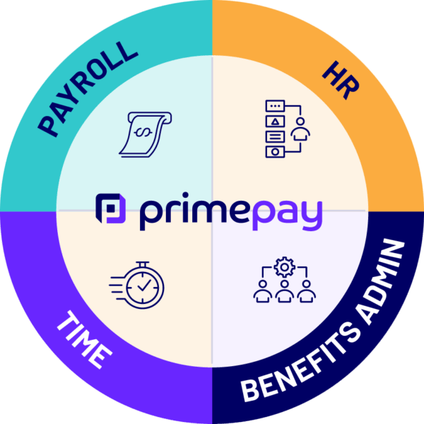 Diagram of PrimePay's Payroll, HR, Time, and Benefits offering.