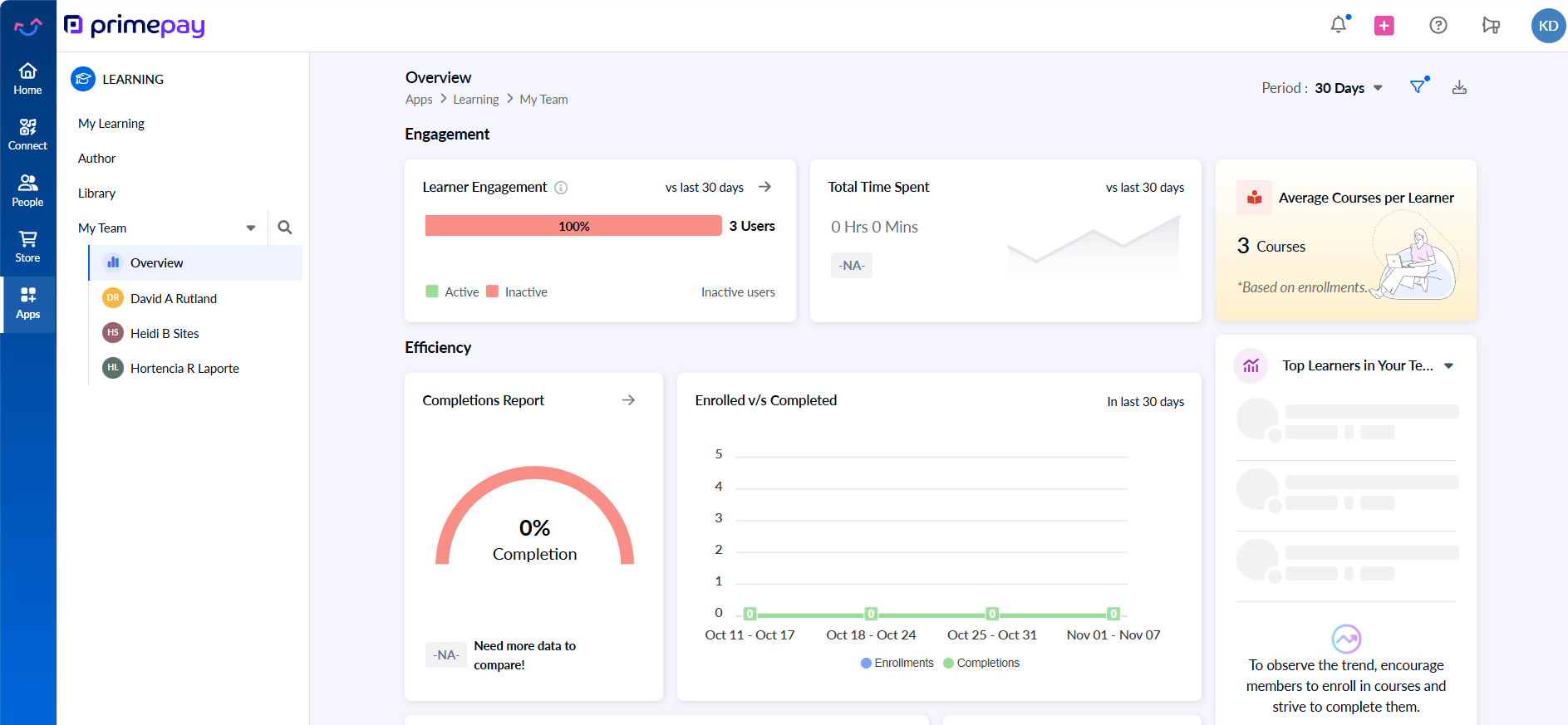 Performance Dashboard
