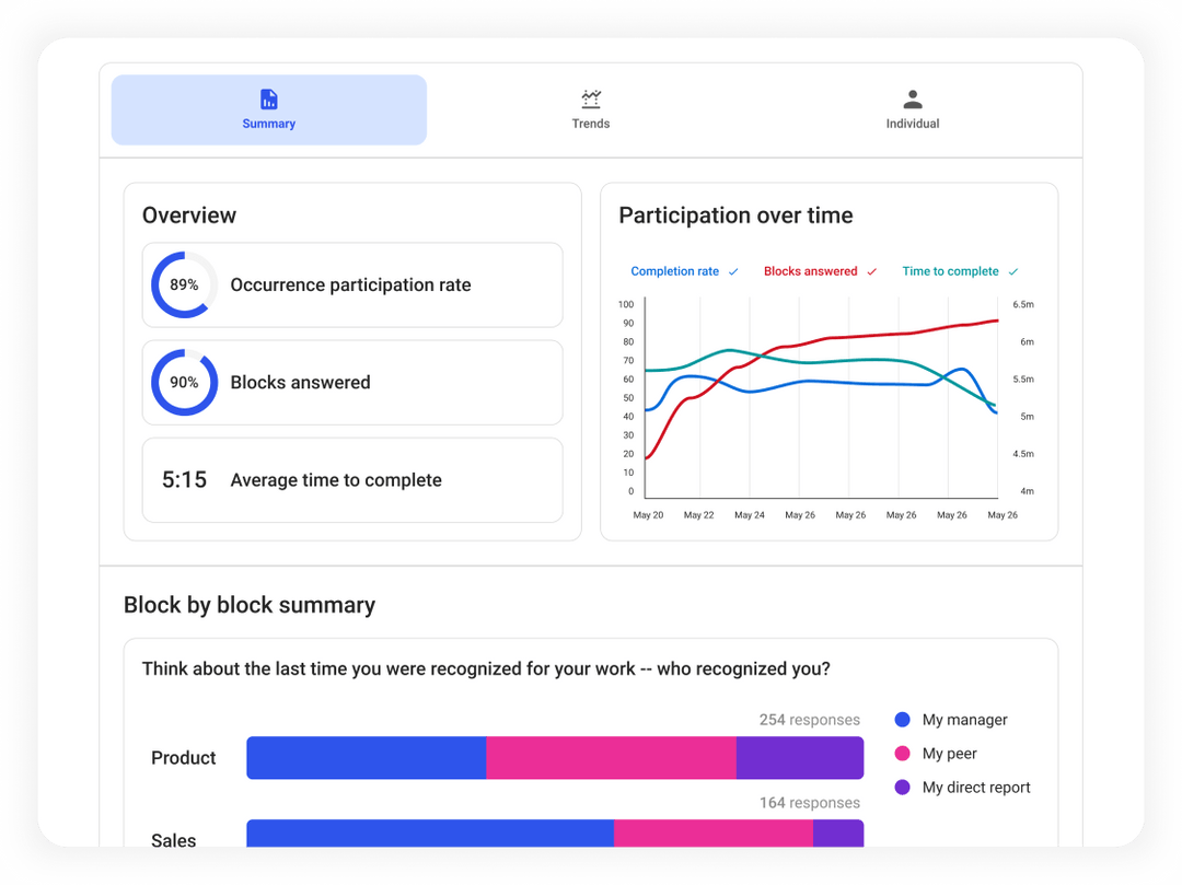 assembly data