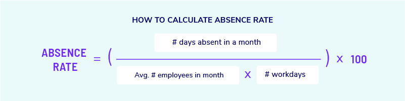 calc absence rate