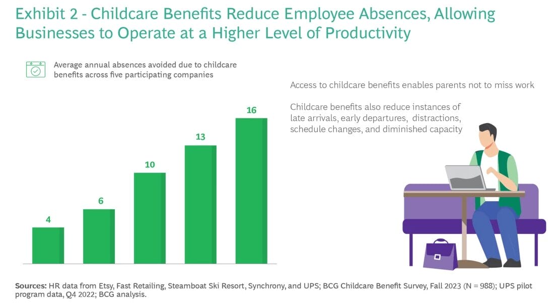 childcare benefits