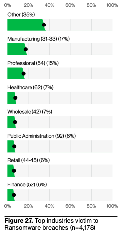 cyber liability insurance data