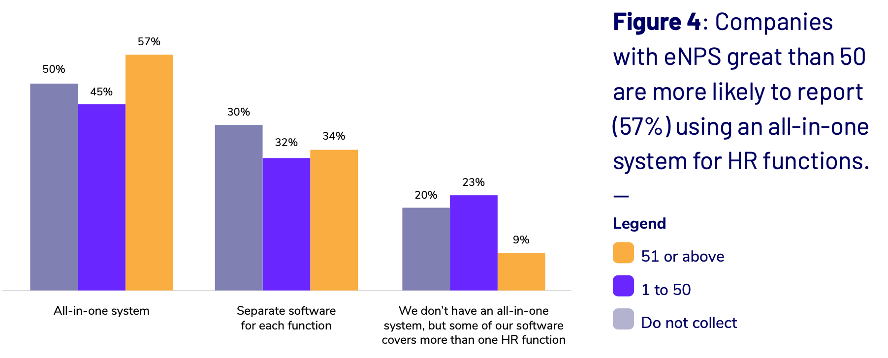 eNPS data and all-in-one system