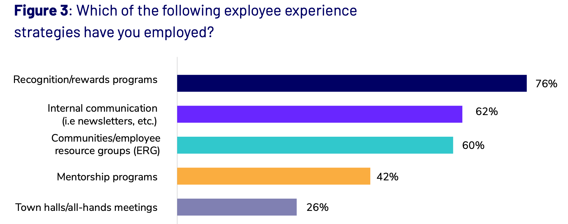 employee experience strategies data