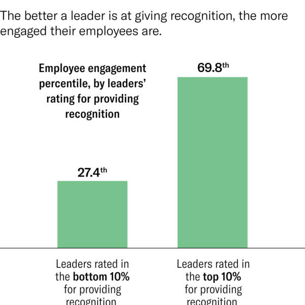 employee recognition and engagement data