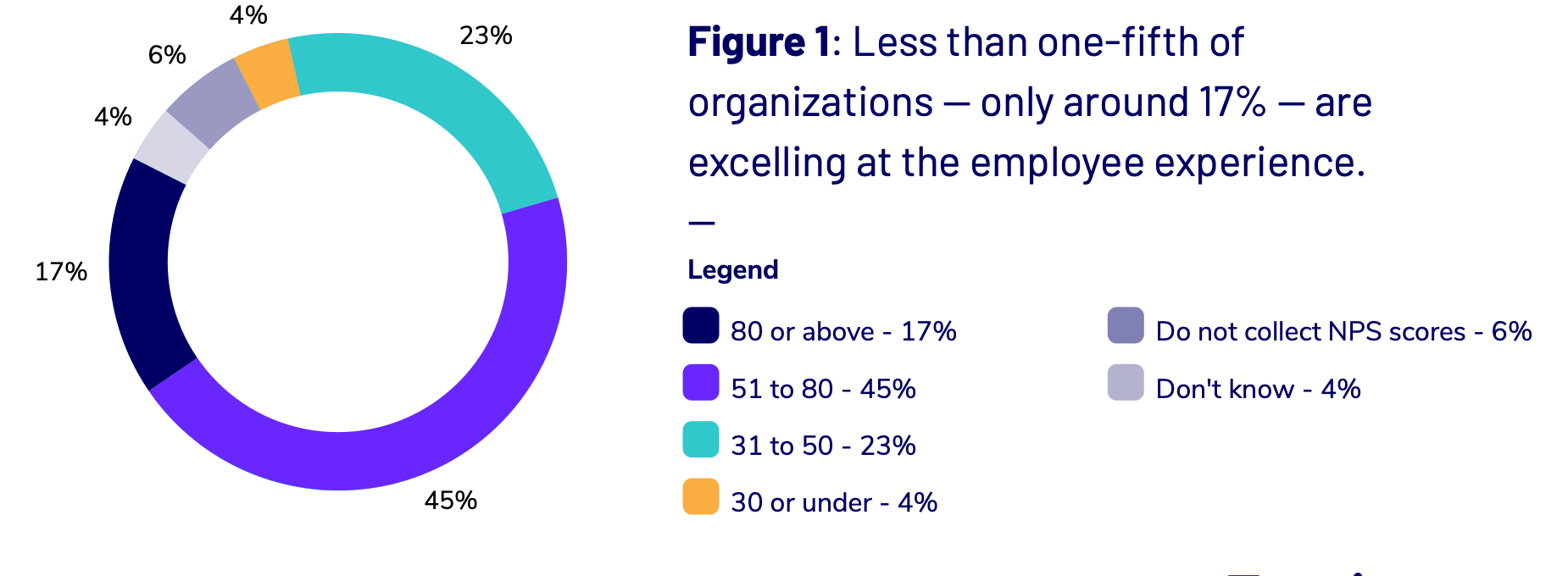 excellent eNPS score