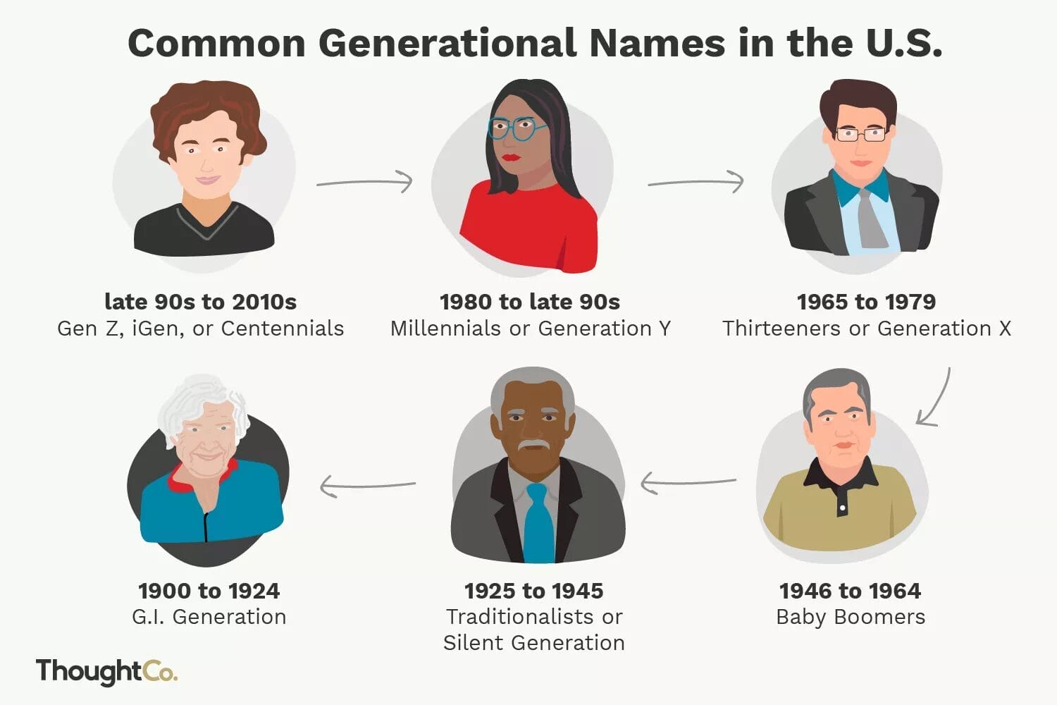 generational diversity in the workplace