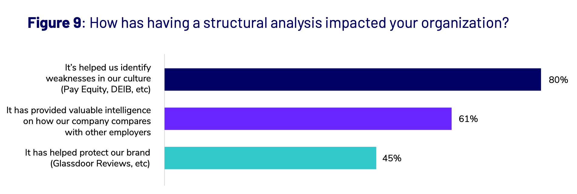 offboarding structured analysis