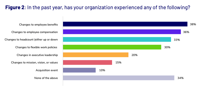 organizational change 2024