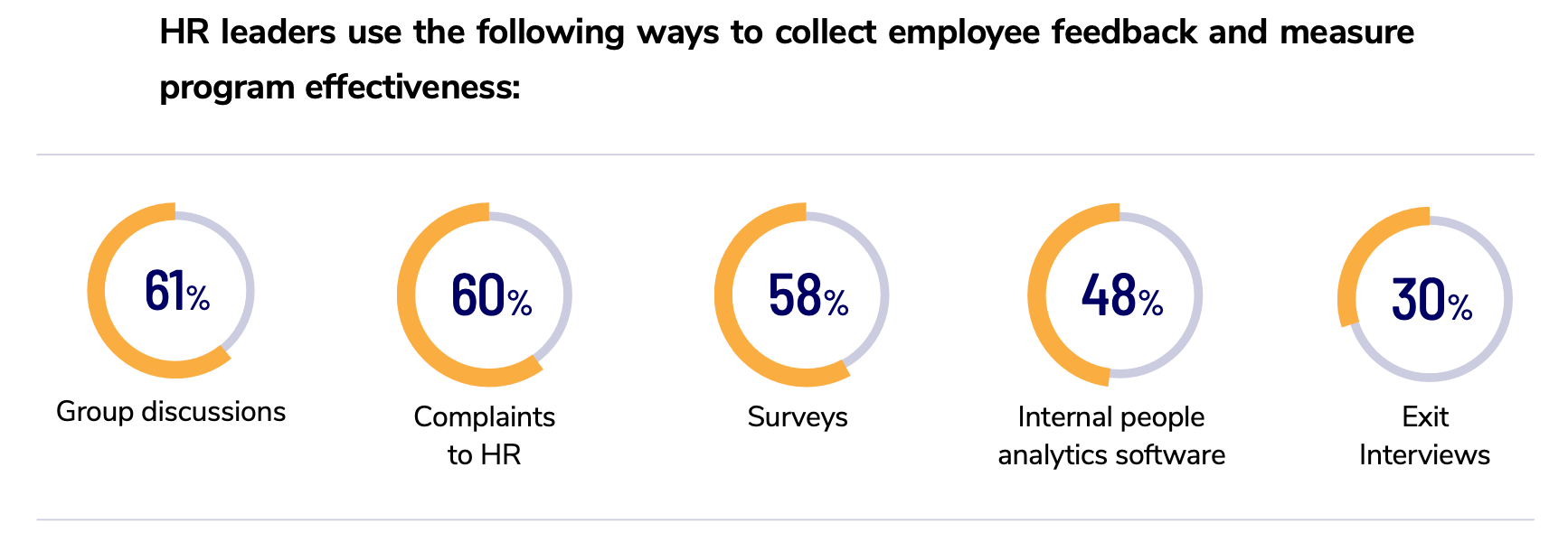 retaining top talent data